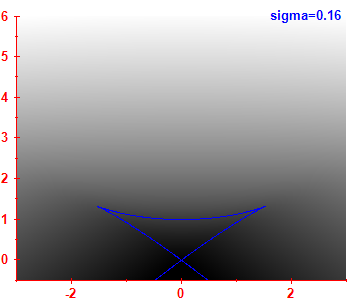 Smoothed level density